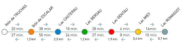 Horarios telesilla